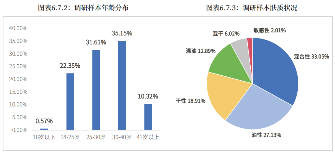 最新面霜品类消费者调研